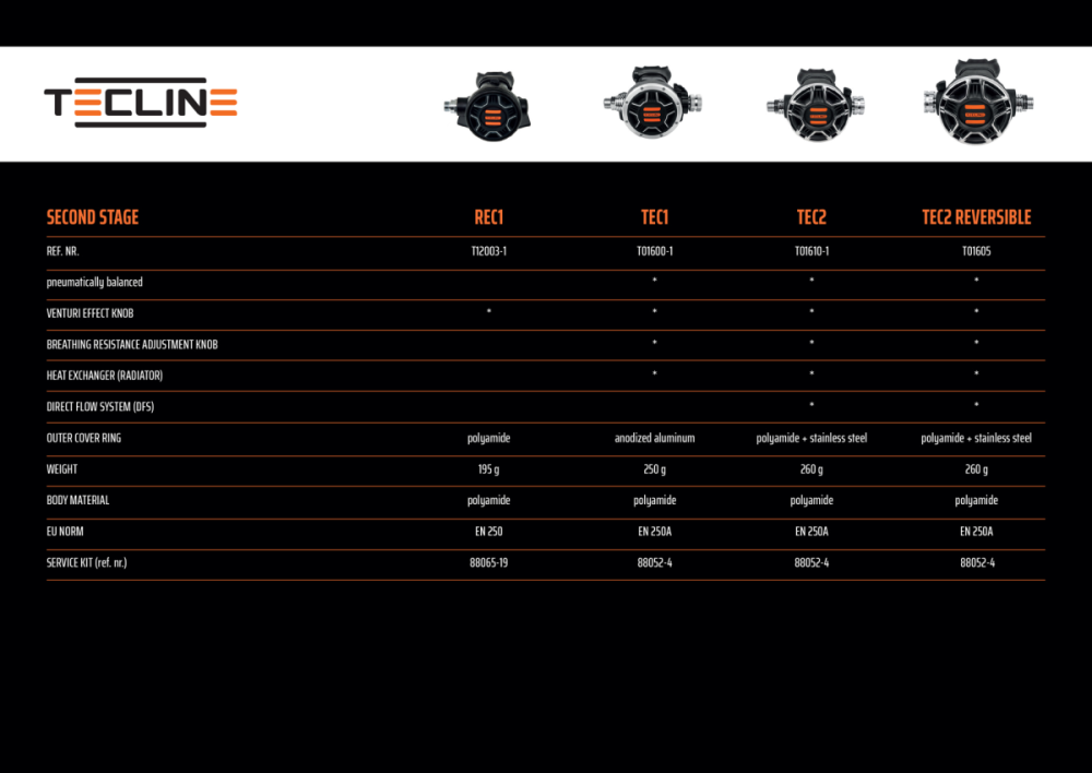Tecline Second stage TEC2 black, reversible - EN250A