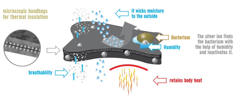 Mola Mola Thermoactive Gloves Pro 2.0 Grösse: XXL